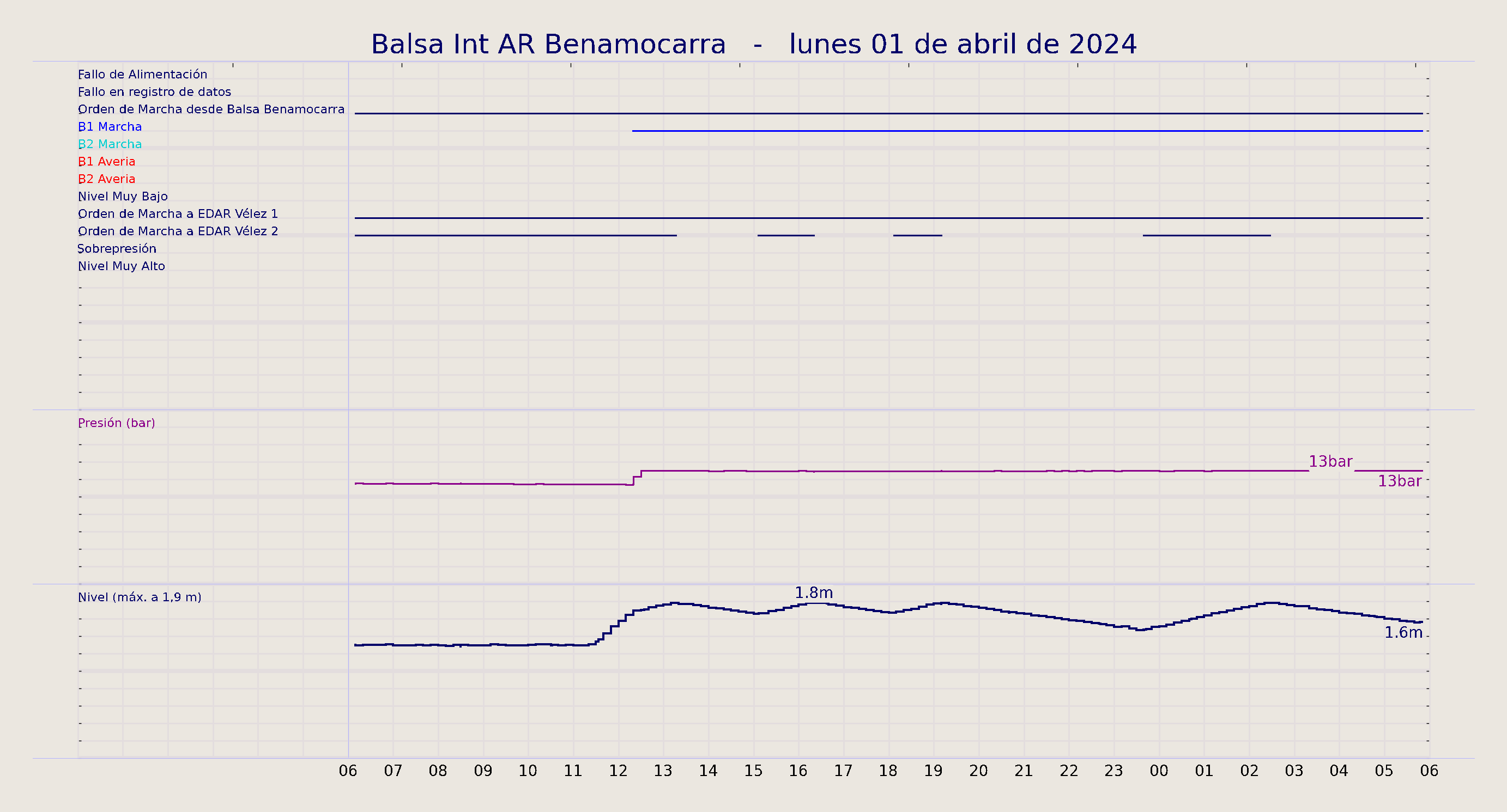 ../../imagenes/vid/2024/Balsa Int AR Benamocarra/2024-04-01 Balsa Int AR Benamocarra.png